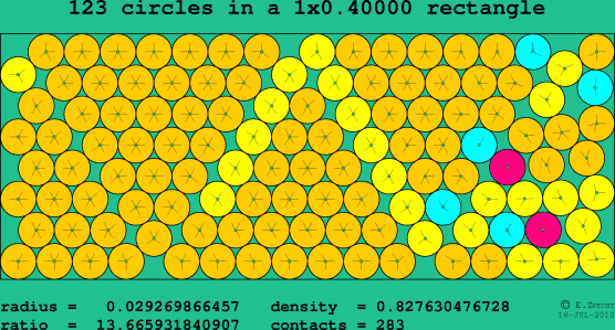 123 circles in a rectangle
