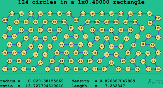 124 circles in a rectangle