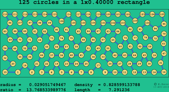 125 circles in a rectangle