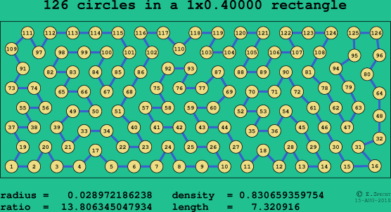 126 circles in a rectangle