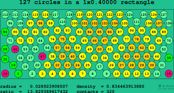 127 circles in a rectangle
