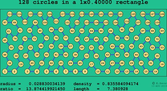 128 circles in a rectangle
