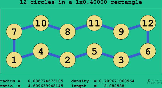 12 circles in a rectangle