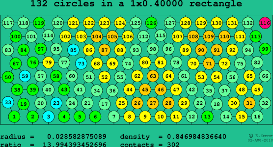 132 circles in a rectangle