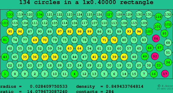 134 circles in a rectangle