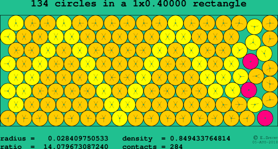 134 circles in a rectangle