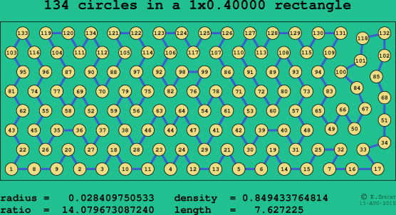 134 circles in a rectangle