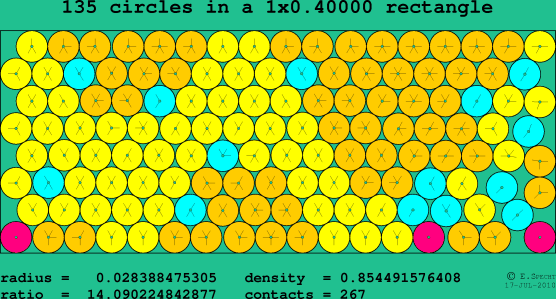 135 circles in a rectangle
