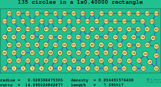 135 circles in a rectangle