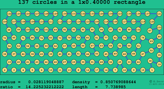 137 circles in a rectangle