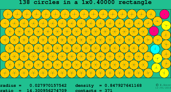 138 circles in a rectangle
