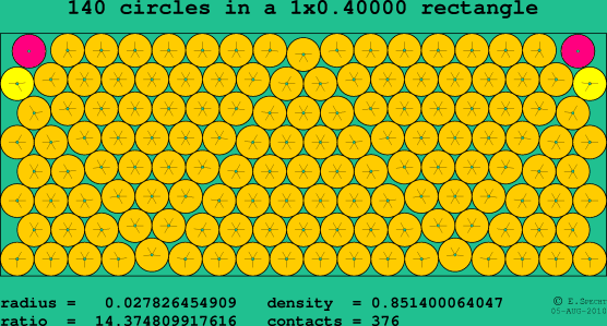 140 circles in a rectangle