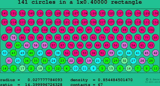 141 circles in a rectangle