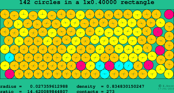 142 circles in a rectangle