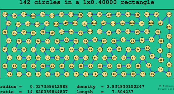 142 circles in a rectangle