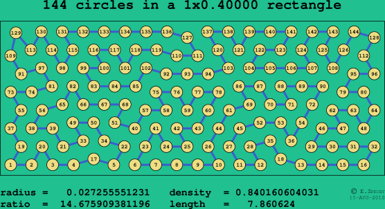 144 circles in a rectangle