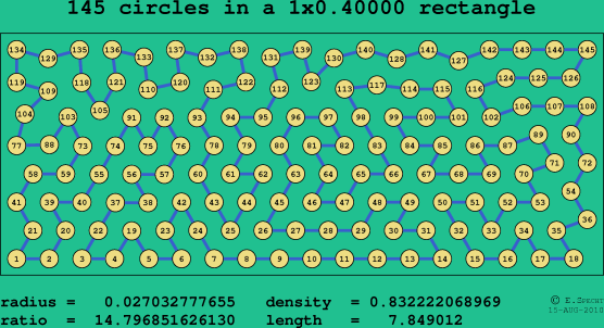 145 circles in a rectangle