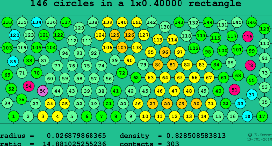 146 circles in a rectangle