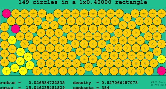 149 circles in a rectangle