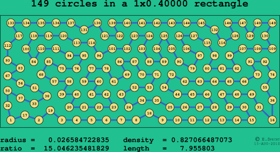 149 circles in a rectangle