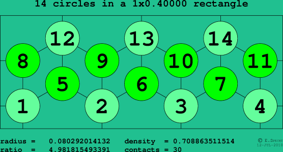 14 circles in a rectangle