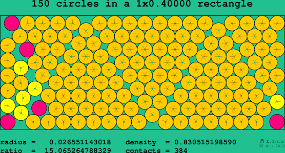 150 circles in a rectangle