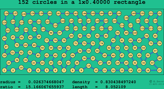 152 circles in a rectangle