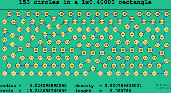 153 circles in a rectangle