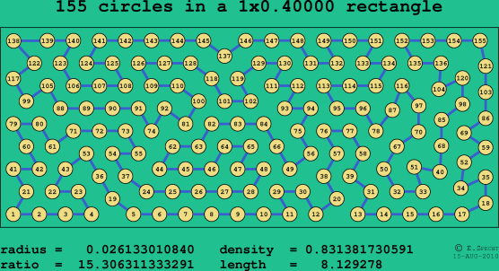 155 circles in a rectangle