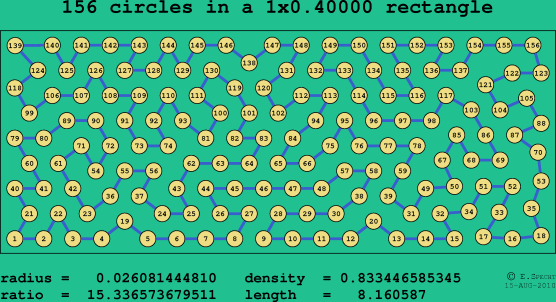 156 circles in a rectangle