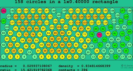 158 circles in a rectangle