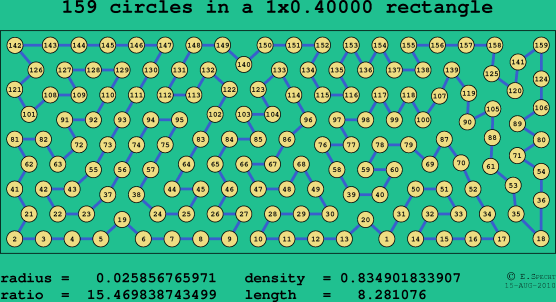 159 circles in a rectangle