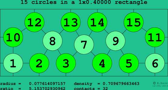 15 circles in a rectangle