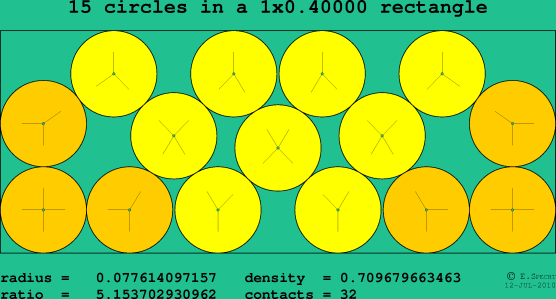 15 circles in a rectangle