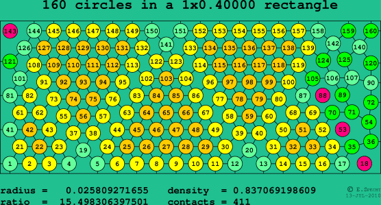 160 circles in a rectangle