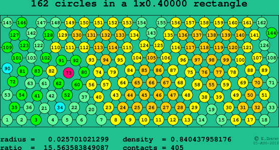 162 circles in a rectangle