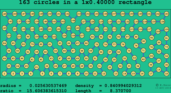 163 circles in a rectangle