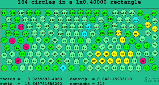 164 circles in a rectangle