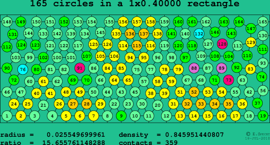 165 circles in a rectangle