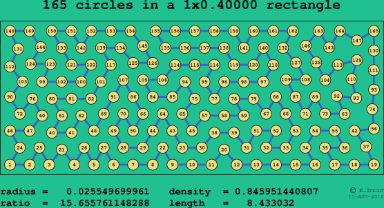 165 circles in a rectangle