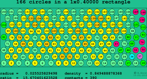 166 circles in a rectangle