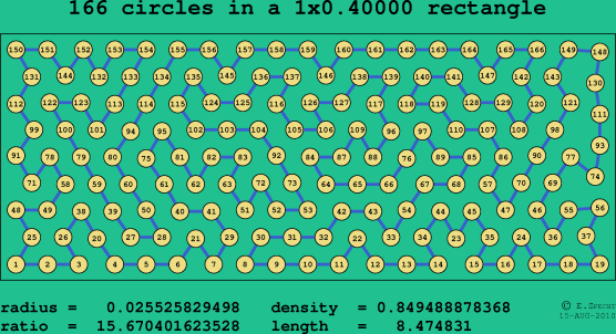166 circles in a rectangle