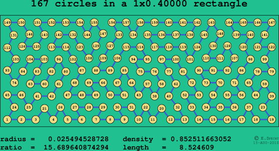 167 circles in a rectangle