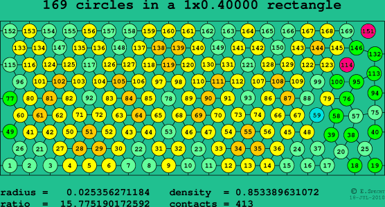 169 circles in a rectangle