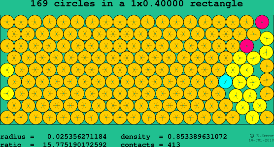169 circles in a rectangle