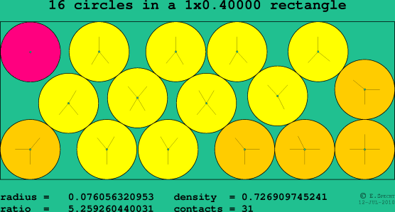 16 circles in a rectangle