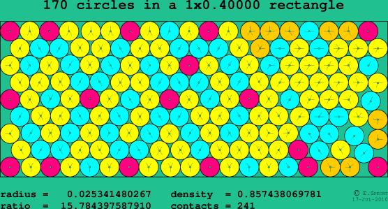170 circles in a rectangle