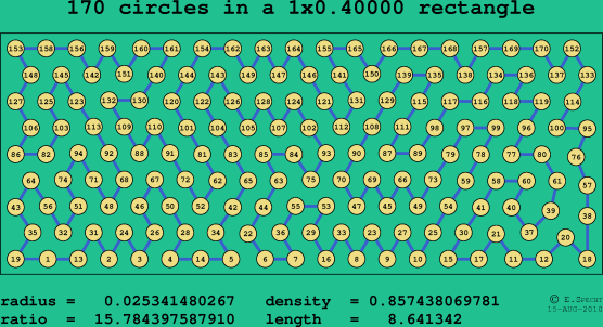 170 circles in a rectangle