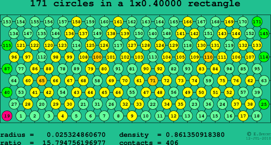 171 circles in a rectangle