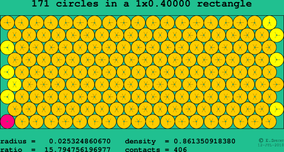 171 circles in a rectangle